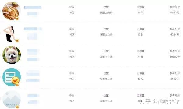 10万粉丝的号能卖多少钱