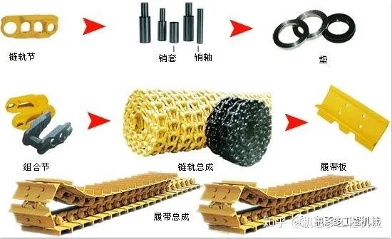 长时间工作负荷过大,磨损严重导致链条脱轨.6.