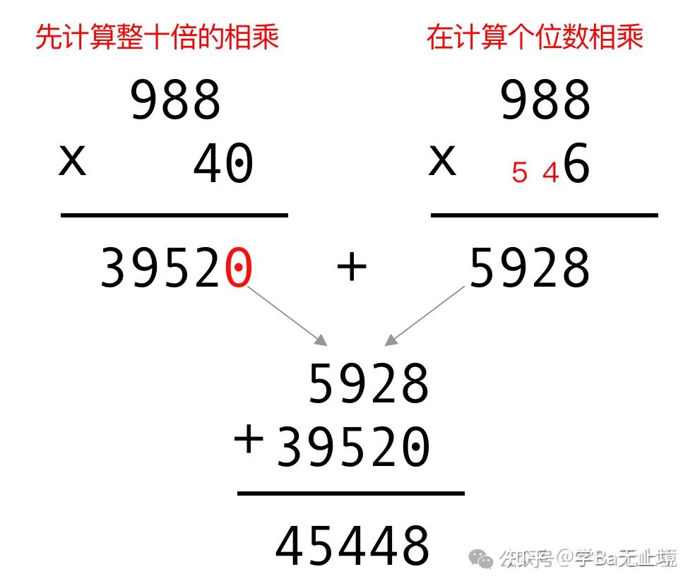 一篇文章通关小学数学之竖式计算- 知乎