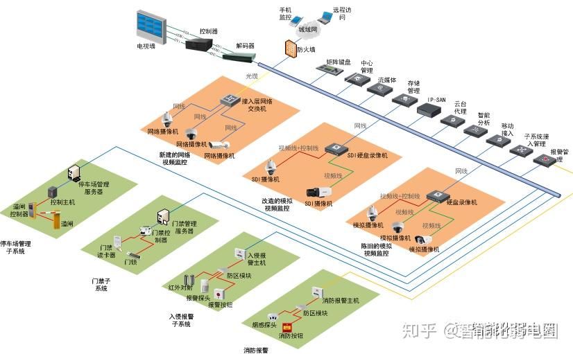 整理一些常用的IT网络系统拓扑图标,值得下载收藏! - 知乎