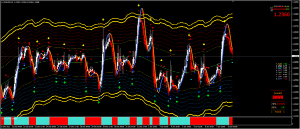 20220110 — 货币市场分析