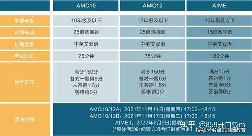 2022amc8成績,2022amc8成績的考試還不算難但是也不算太難的.