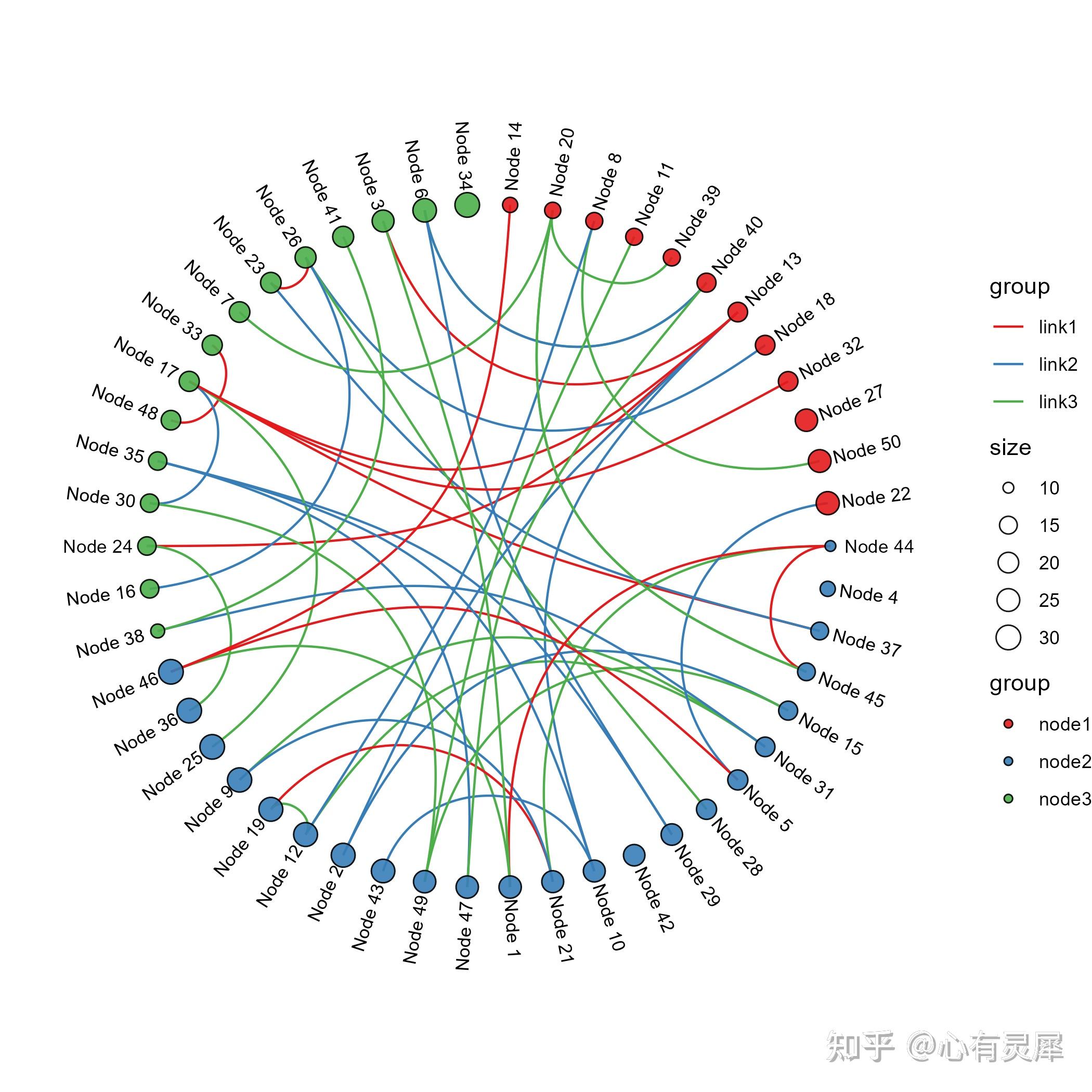 R语言绘制相互作用网络图 - 知乎