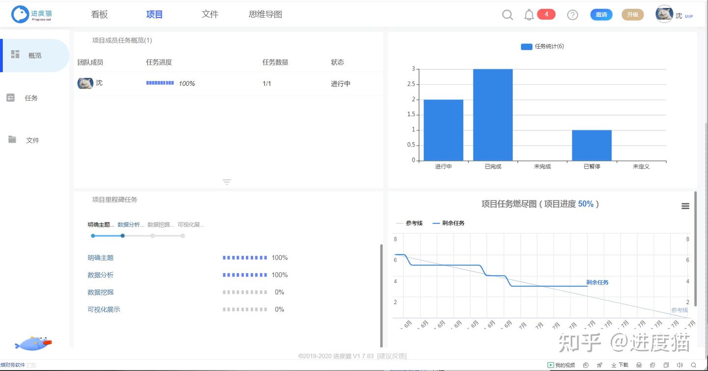 如何高效管理自己的工作任务和时间 - 知乎