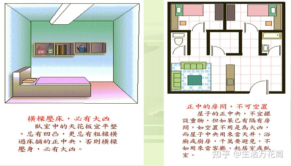房屋住宅风水学 第三篇 住宅室内风水图解 - 知乎