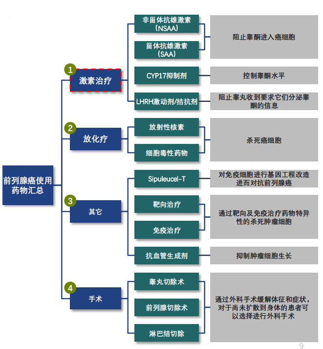 中国前列腺癌五年生存率 守住男性生命腺 知乎