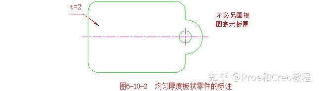 工程图绘图标准-图样画法 - 知乎