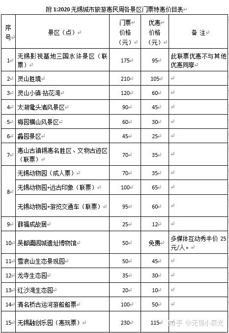 2020年无锡旅游节46家旅游景区门票特惠来袭
