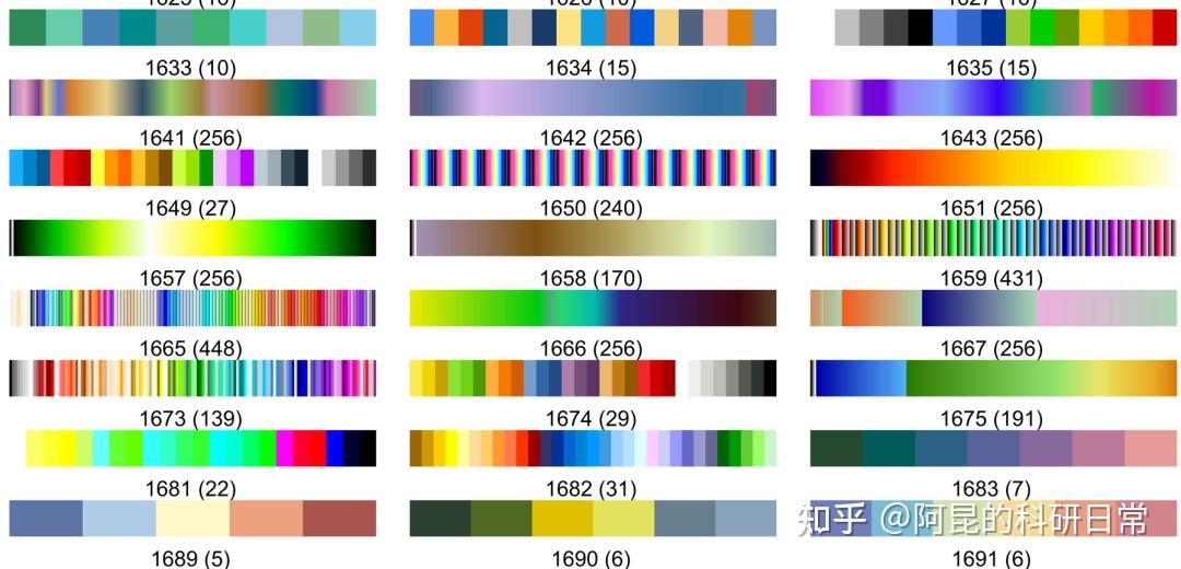 ggsci,ggthemes,surfer,origin等一众软件,插件中的2110套配色方案