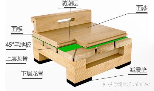 艾米力运动木地板_pvc运动专用地板贴图_供应运动木地板厂 运动木地板厂家报价 阿德采购网