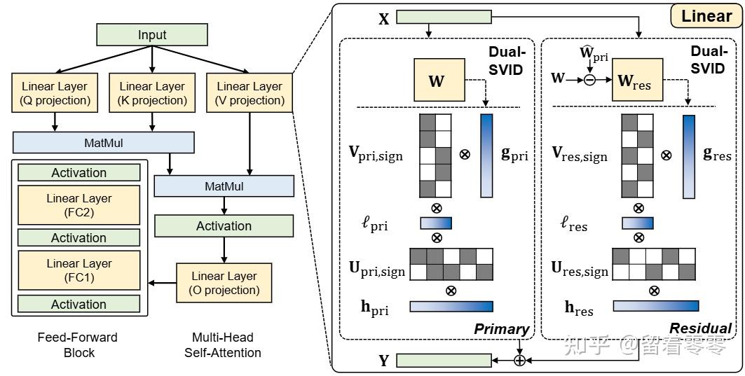 [NeurIPS'25] AI infra / ML sys 论文（解析）合集 - 知乎