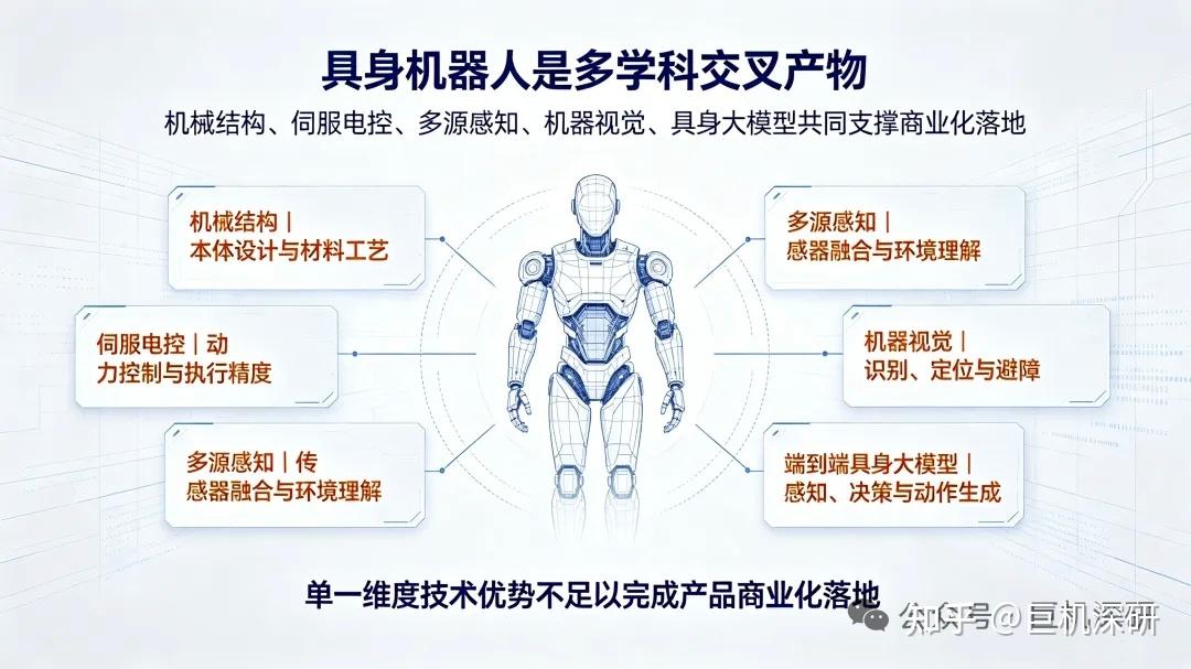 2026具身智能中游深度解析:竞争分层、四大行业壁垒、国内外头部企业全对比 - 知乎