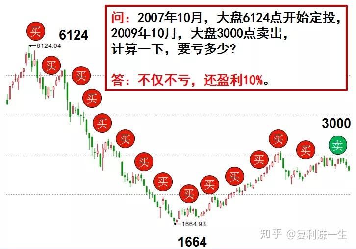 股市曲线图讲解图片