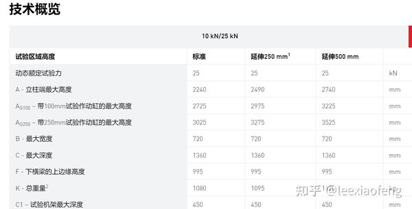 ZwickRoell – 材料测试领域的合作伙伴 - 知乎