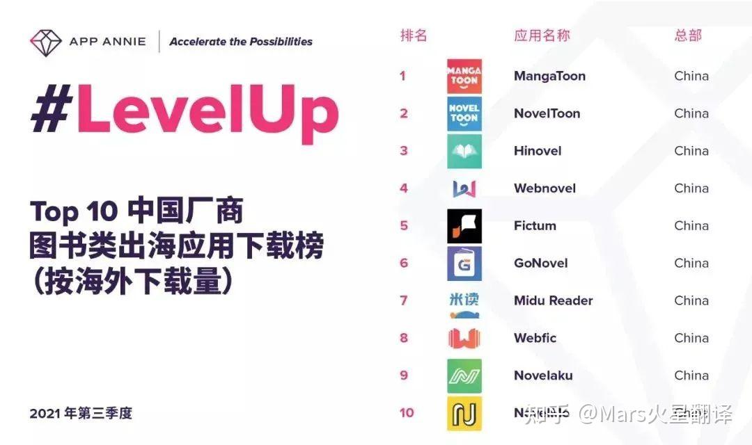 中国网文出海记:到底谁在看?又是谁在译? - 知乎