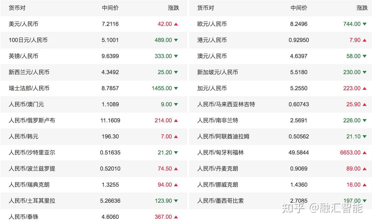 今日4-23，人民币汇率一览表- 知乎