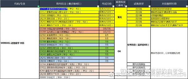 四川农业大学丨动物医学自考本科丨02765家畜解剖丨真题分享- 知乎