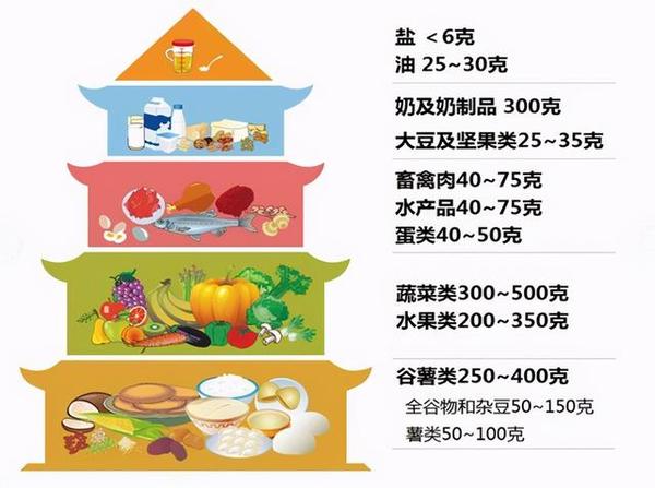 老年人听力不好可以通过食疗来治疗么