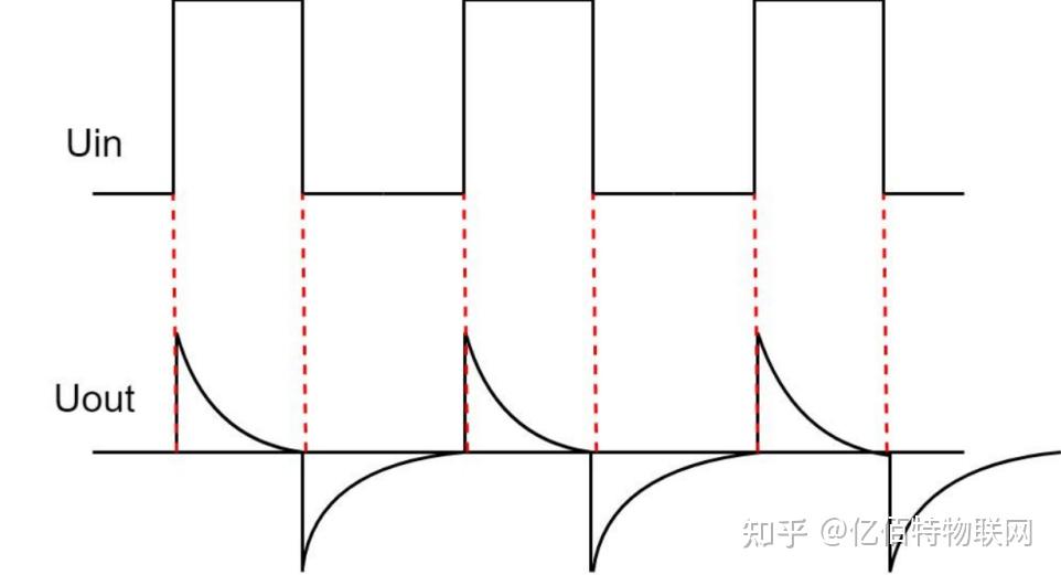 高通滤波器的工作原理与应用 - 知乎