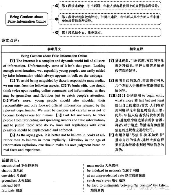 英语六级作文模板 - 知乎