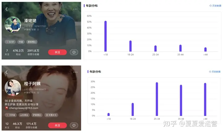 顶流「秀才」翻车，「中老年收割机」易主？丨小红书银发博主分析