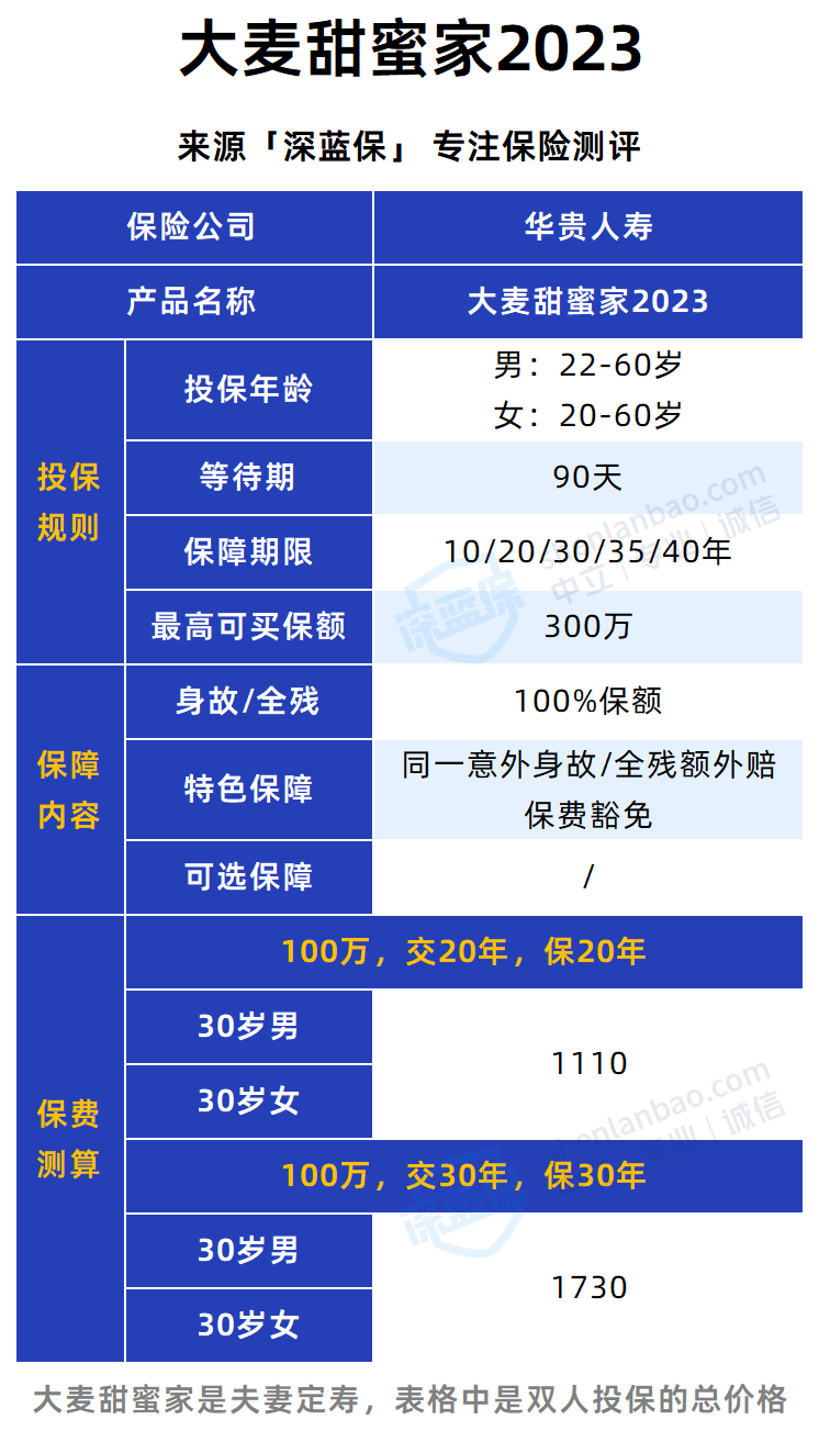 保险年龄怎么算(保险投保年龄计算)