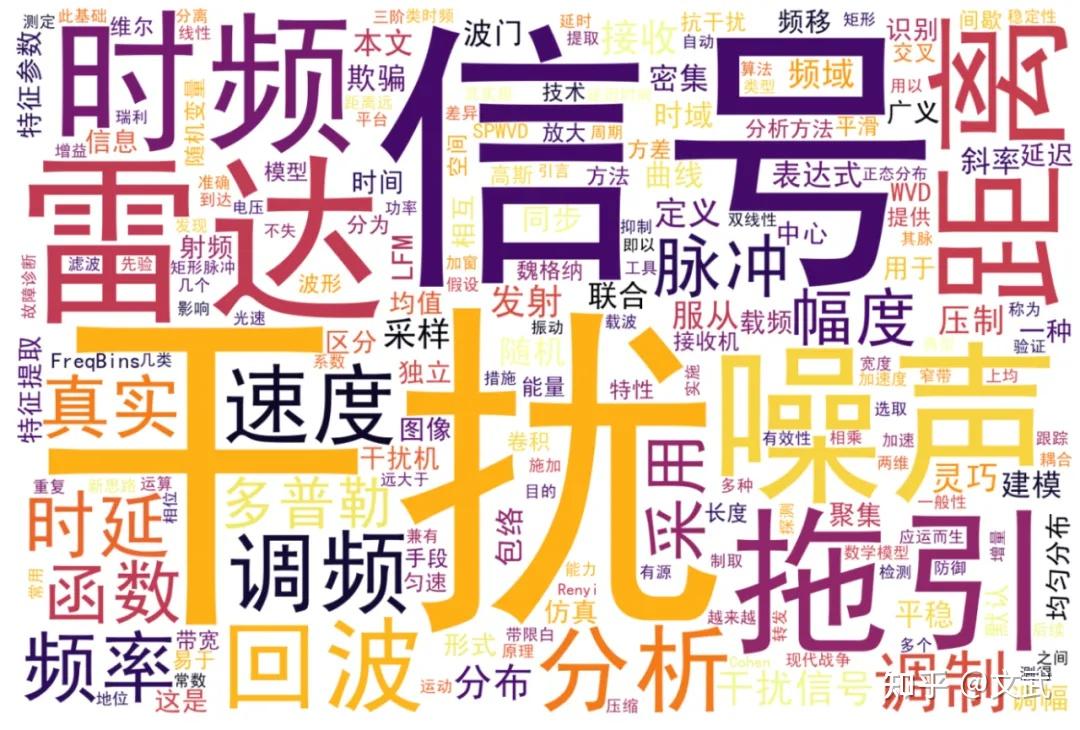 用Python绘制词云:让数据可视化变得生动有趣 - 知乎