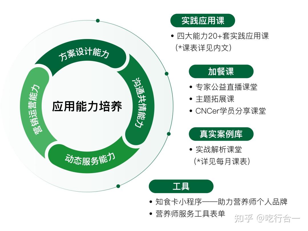 中国营养学会公共营养师_中国营养学会注册营养师_营养师报考需要审核吗