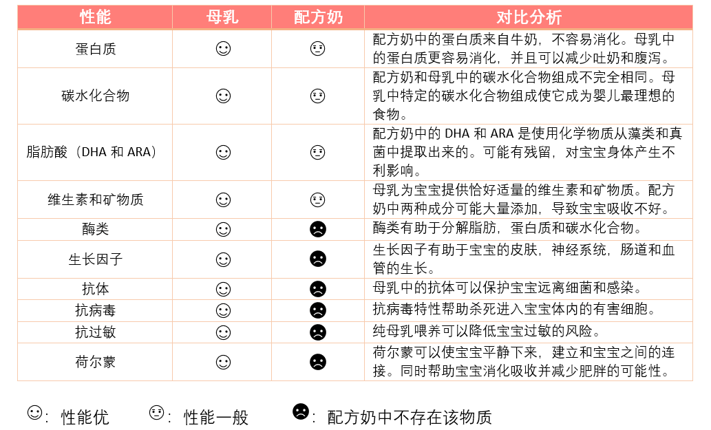 母乳喂养配方奶喂养还是混合喂养呢一文利弊全解析