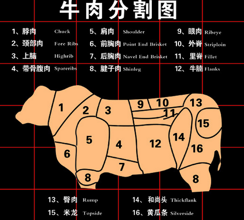 双十一全网最全吃货生鲜排行避坑推荐导购攻略指南!