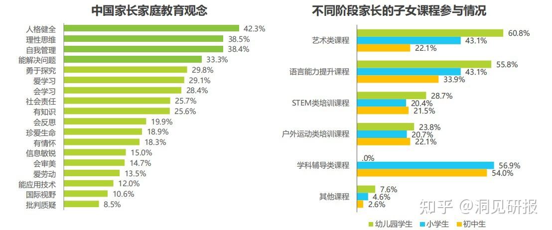 2021年中国素质教育行业发展趋势洞察报告素质教育三十年行业新创变