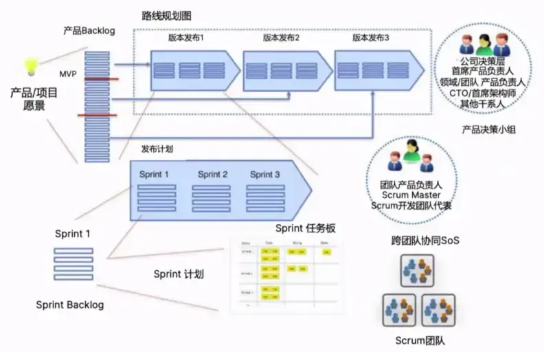 敏捷思维与实践 | 第六期：敏捷还是瀑布？ - 知乎