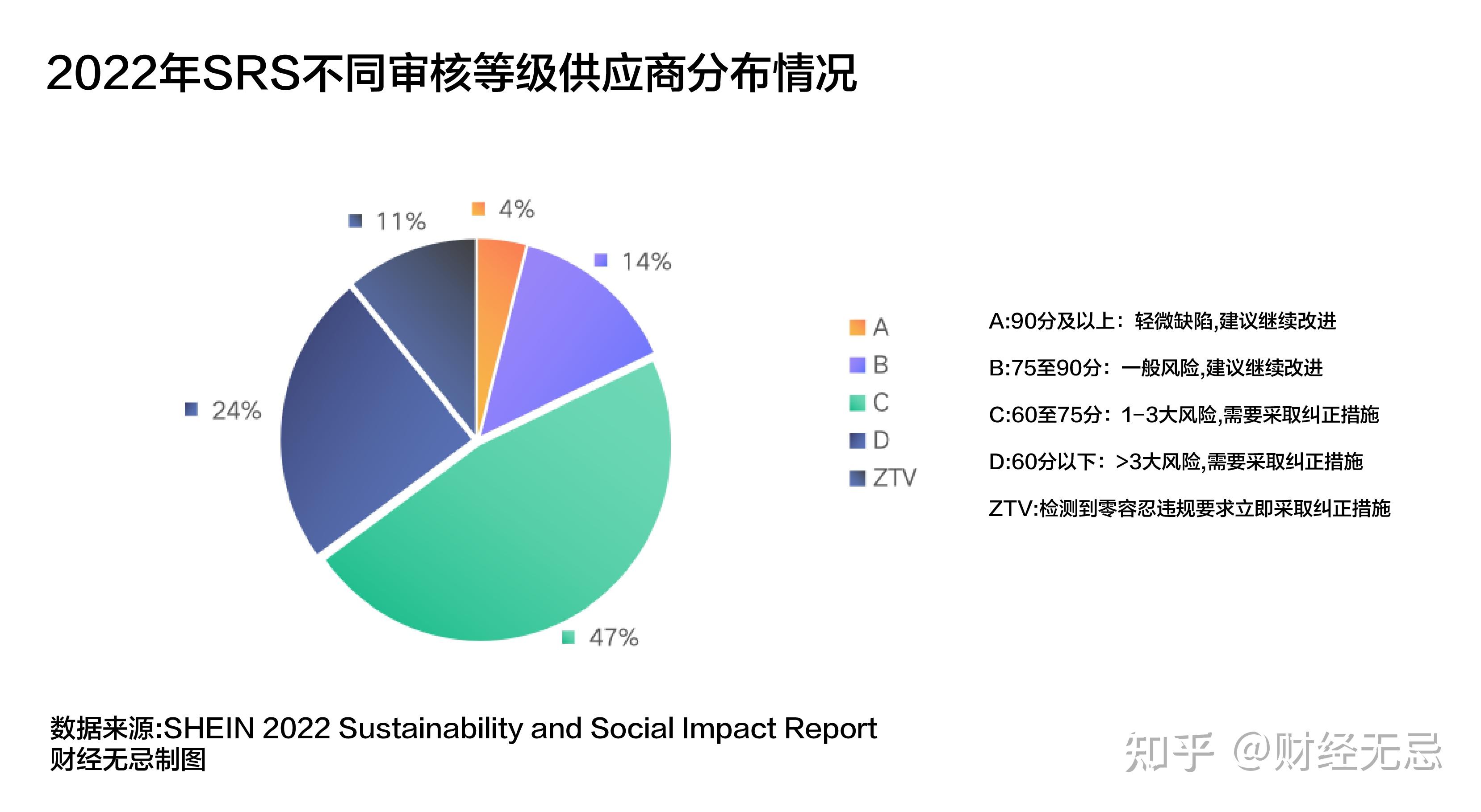 血汗工厂、环保骗局,SHEIN们的绿色实践是一门生意吗? - 知乎