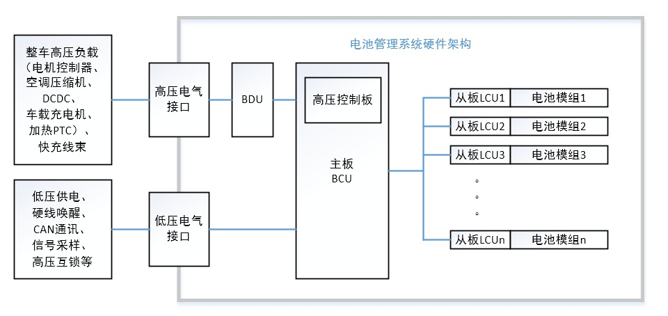 如何自学电池管理系统 Bms ？ 知乎