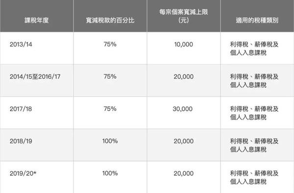 香港与内地税收大比拼,香港身份到底能省多少税? - 知乎