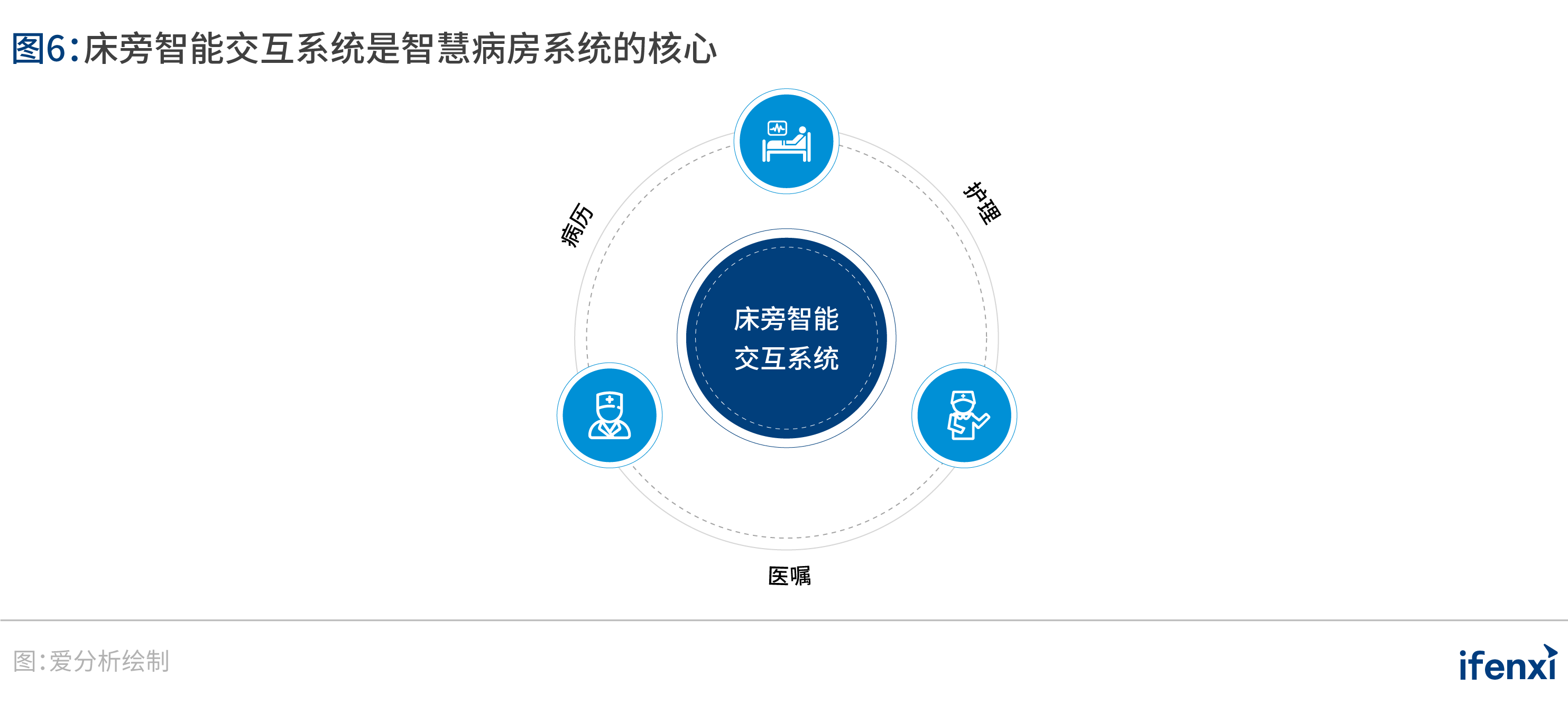 深圳市人民醫院打造以患者為中心的智慧病房加速智慧醫院建設