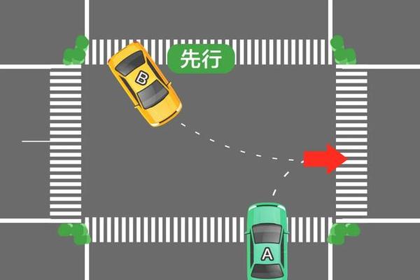 右方道路来车先行图片