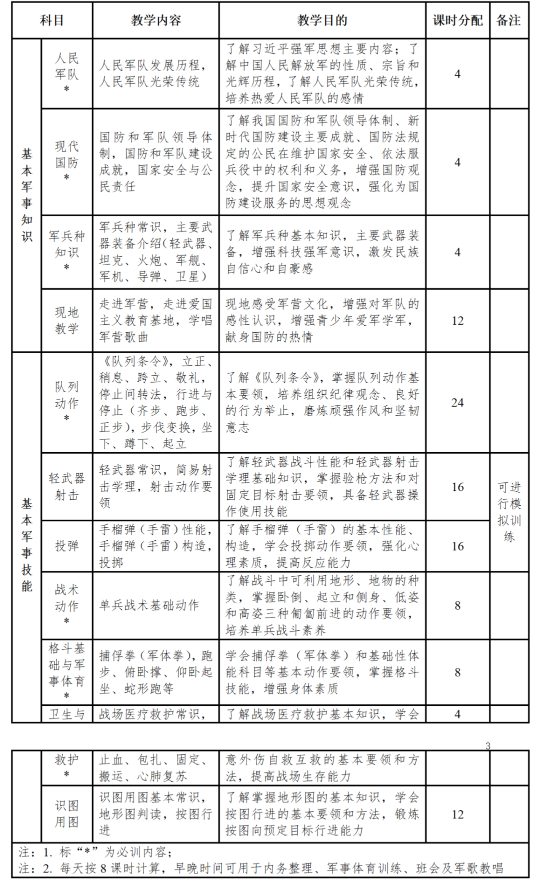 高中军训新教学大纲今年8月1日全面执行!