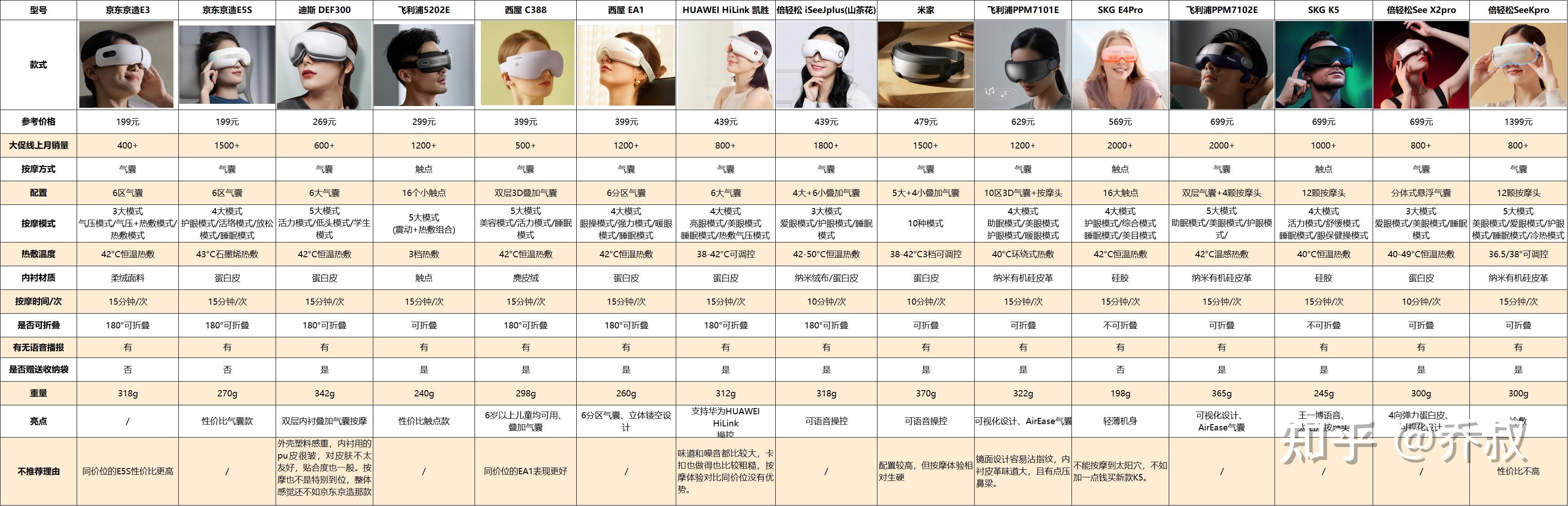 護眼儀原理是什么 有用嗎 哪些人適用_眼視光醫(yī)學排名