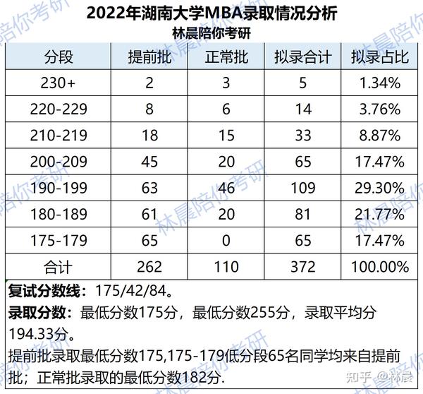 2023年湖南大学研究生院网录取分数线_湖南大学录取分数线研究生_湖南大学研究生分数线