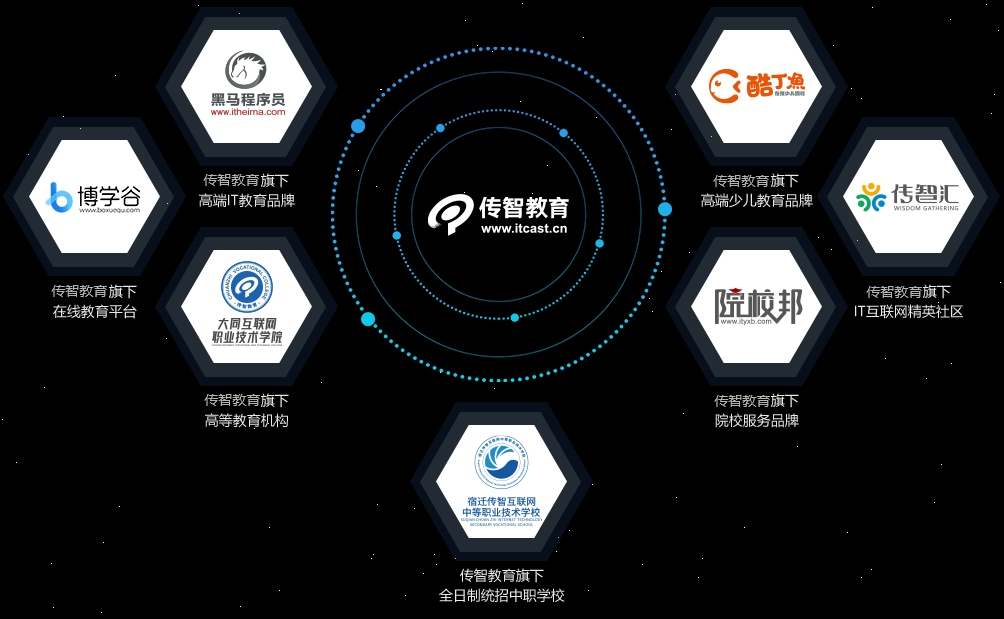 传智教育紧随教育强国建设步伐构建数字化人才职业教育新模式