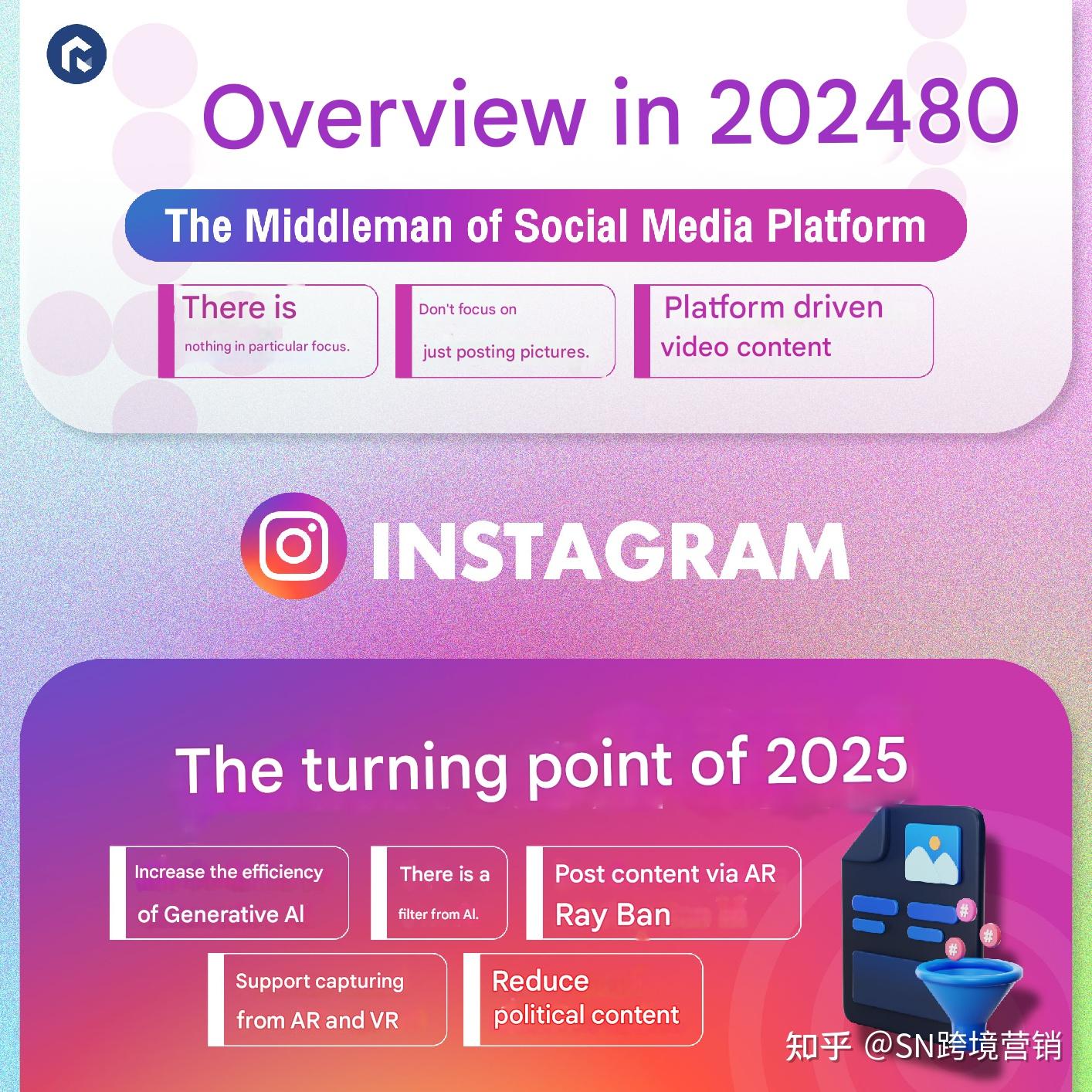 2025社交平台展望:Facebook、Instagram、TikTok与X的未来趋势 - 知乎