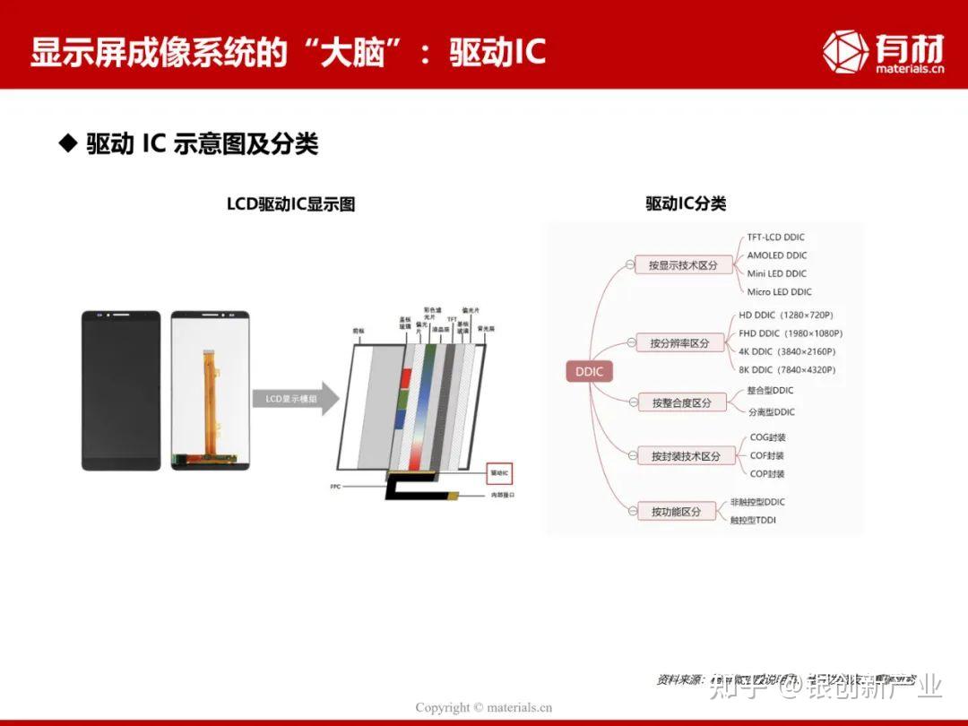 100张图看懂显示全产业链 - 知乎