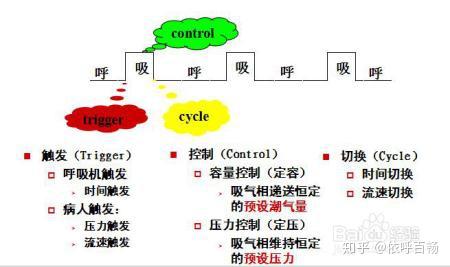 家用无创呼吸机常用通气模式