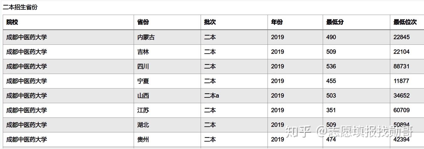 6所一本壓線生值得報的二本大學專業實力強