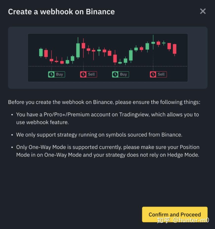 如何使用TradingView 设置信号交易- 知乎