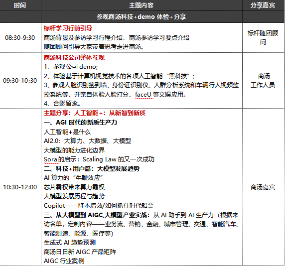 分公司考察行程(分公司考察行程怎么写)