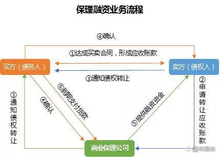 保理业务及其系统开发解决方案分享 - 知乎