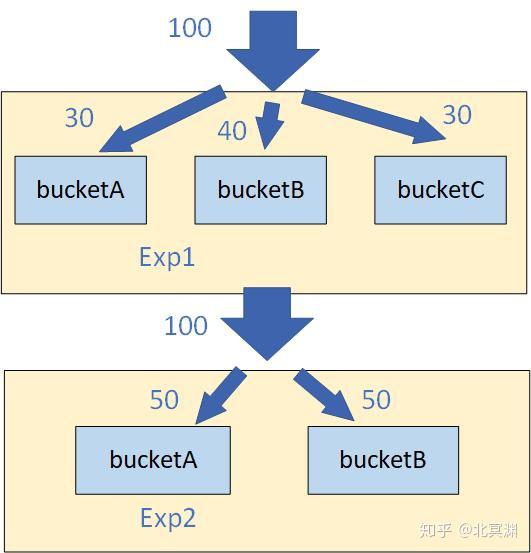 推荐系统——引擎篇 推荐系统——引擎篇