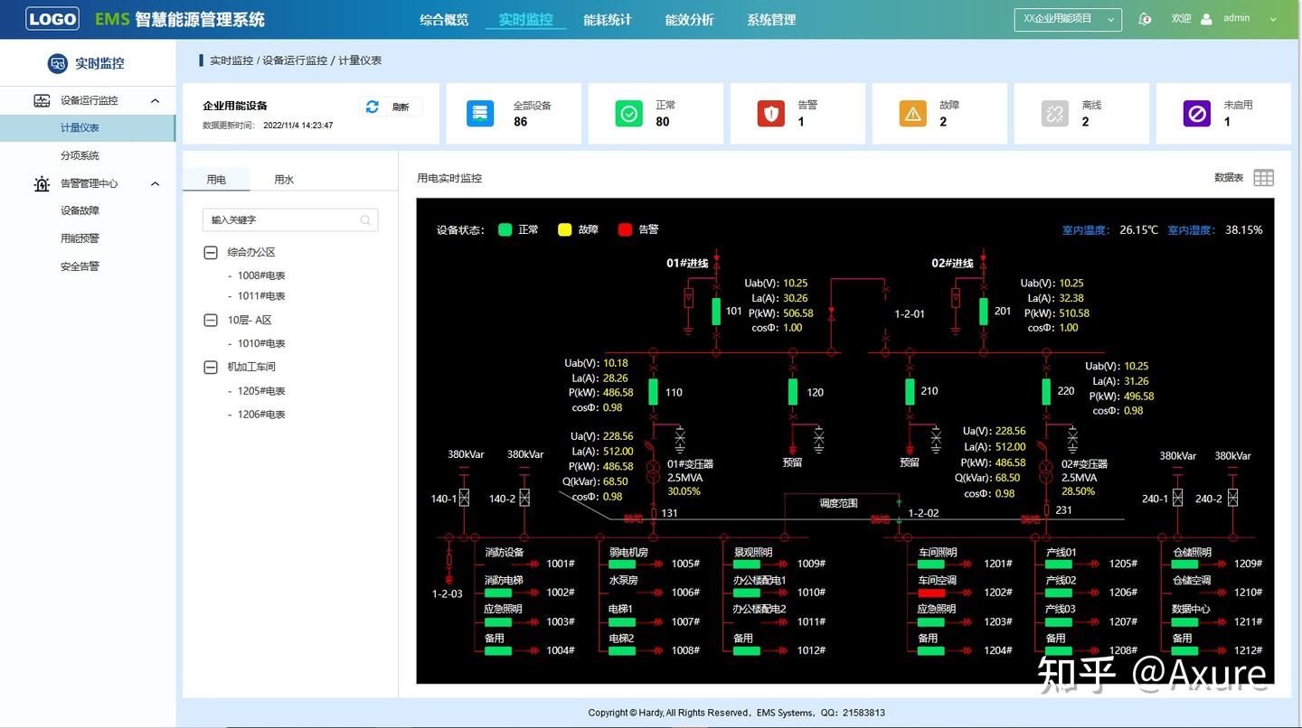 EMS智慧能源管理、物联网双碳、建筑用能、能耗统计、能源流向、损耗分析、班组用能、水电数据、能耗分析、零碳园区、碳汇管理、工艺优化分析、用能 ...